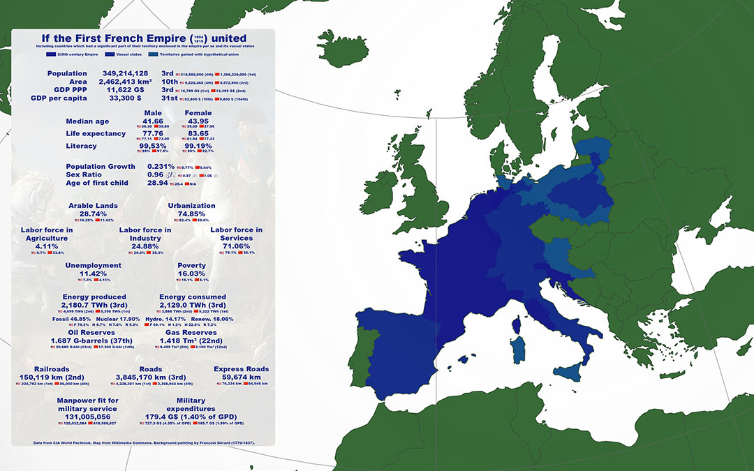 empire napoléonien